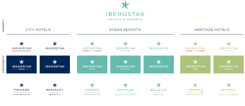 Iberostar Hotels Rolls Out New Hotel Categories