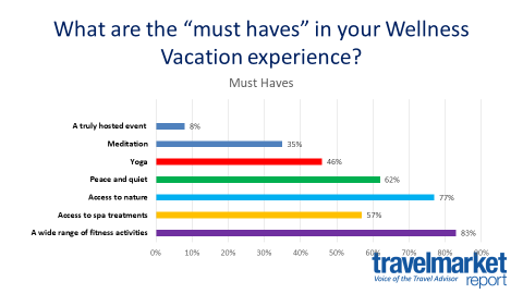 What are the "must haves" in your Wellness Vacation experience?