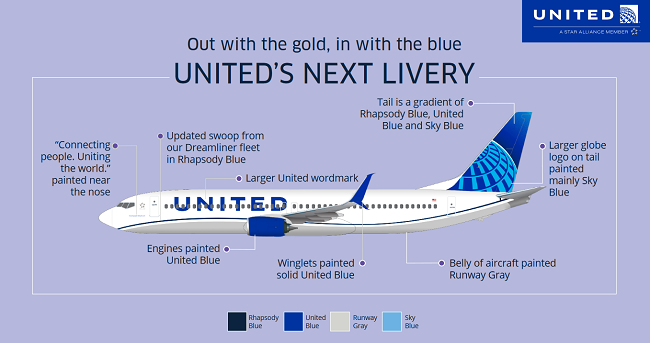 United Airlines new livery 