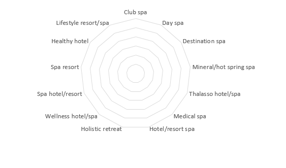 Wellbeing travel chart